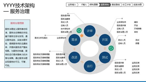 企業數字化轉型 基于TOGAF與PBRM模型的IT架構藍圖規劃與治理全景