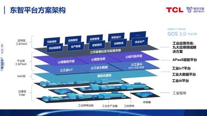 工業互聯網助力數字化工廠建設 人工智能應用軟件開發的實踐路徑