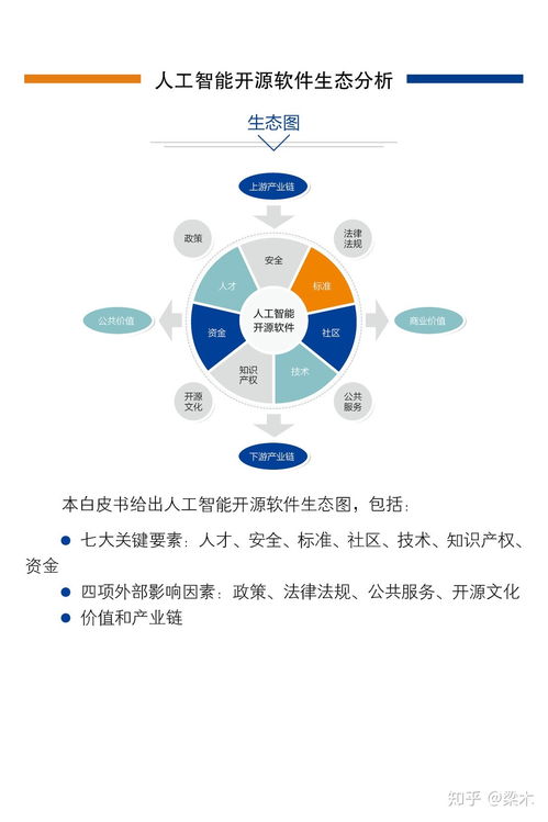 中國(guó)人工智能開(kāi)源軟件發(fā)展聯(lián)盟成立大會(huì)即將在京召開(kāi)，推動(dòng)AI應(yīng)用軟件開(kāi)發(fā)新篇章