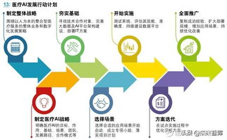 醫(yī)療人工智能應用行業(yè)發(fā)展白皮書 人工智能應用軟件開發(fā)
