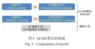 人工智能GIS軟件技術體系初探及其應用軟件開發(fā)路徑